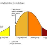 Technology Adoption Lifecycle