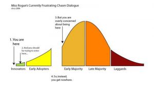 Technology Adoption Lifecycle