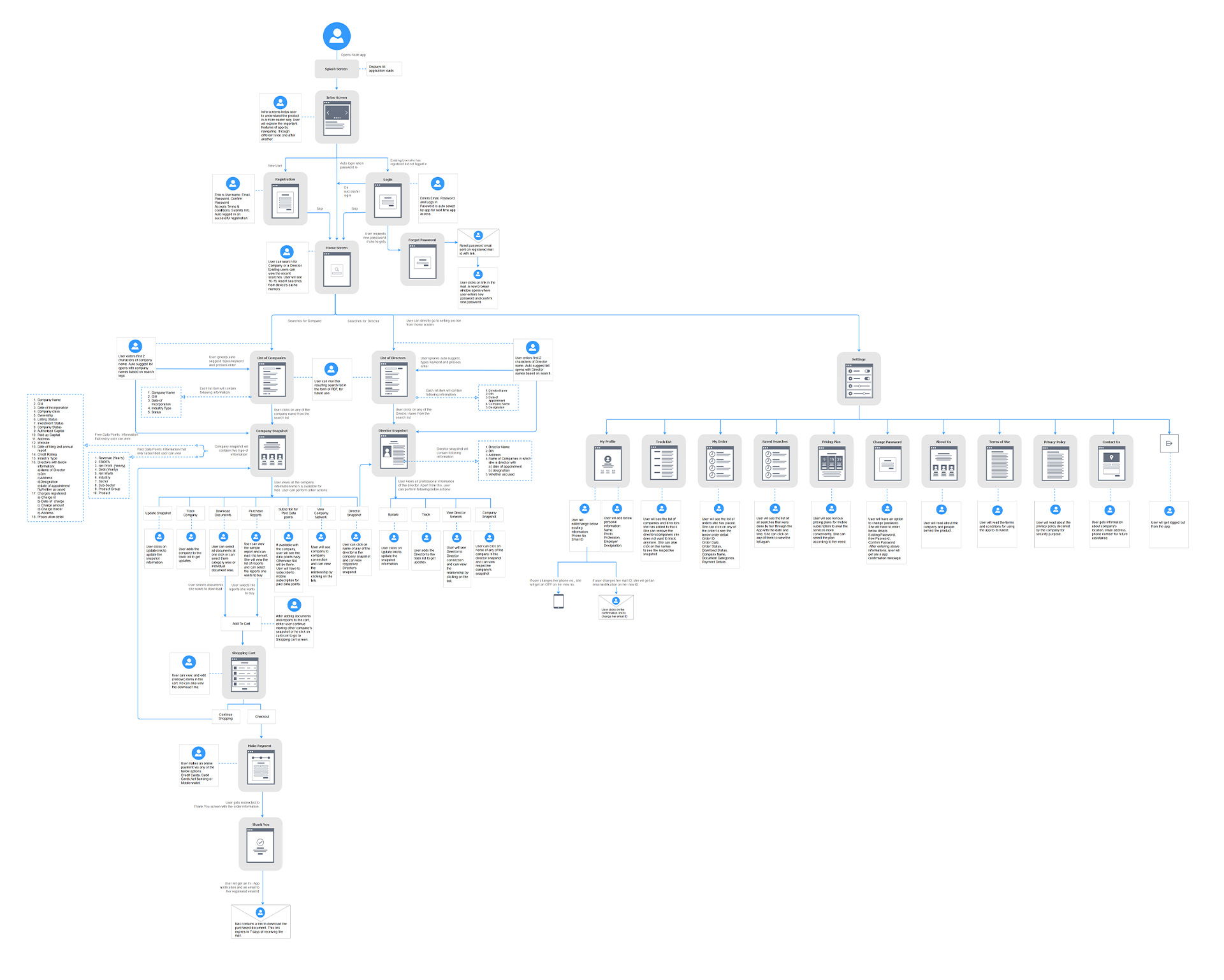 Corpository - User Flow
