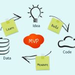 mvp-development-digicorp