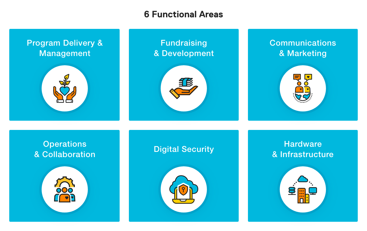 DAT - 6 Functional Areas
