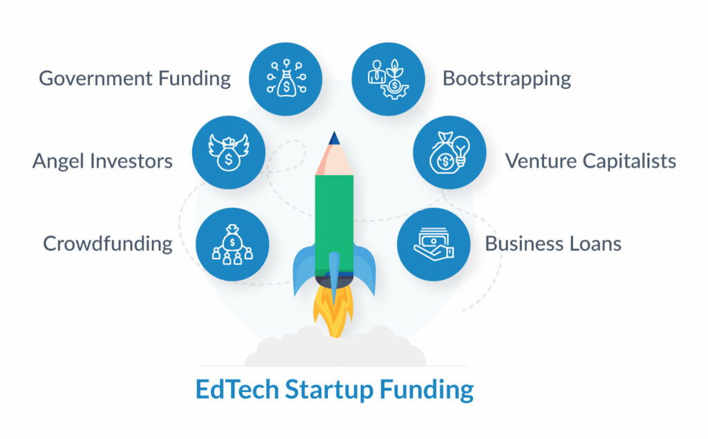 Edtech Funding 