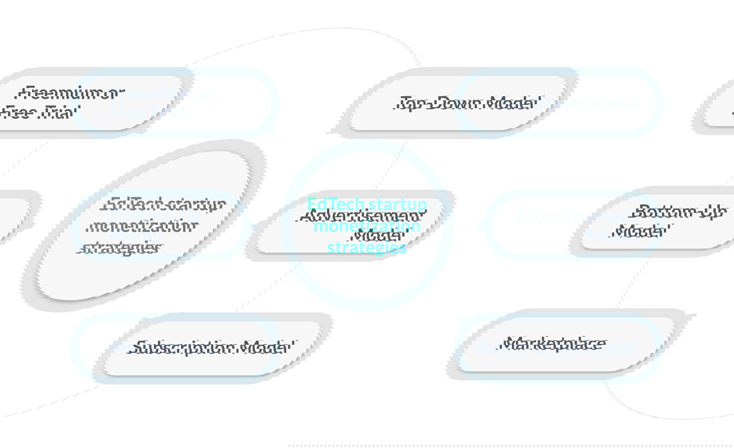 EdTech monetization strategies